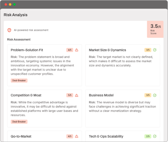 Risk analysis